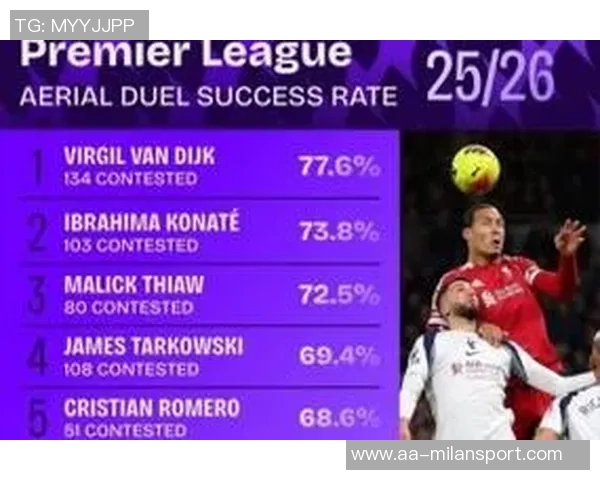 英超2025最佳阵容揭晓哈兰德与B费领衔范戴克赖斯强势入选